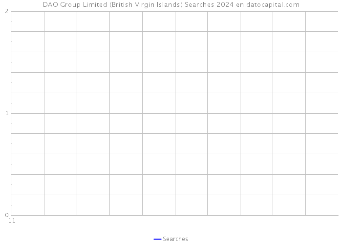 DAO Group Limited (British Virgin Islands) Searches 2024 