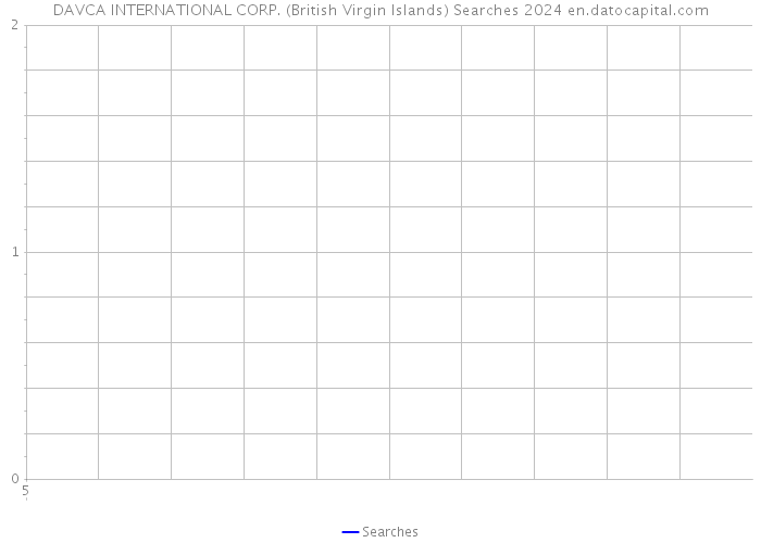DAVCA INTERNATIONAL CORP. (British Virgin Islands) Searches 2024 