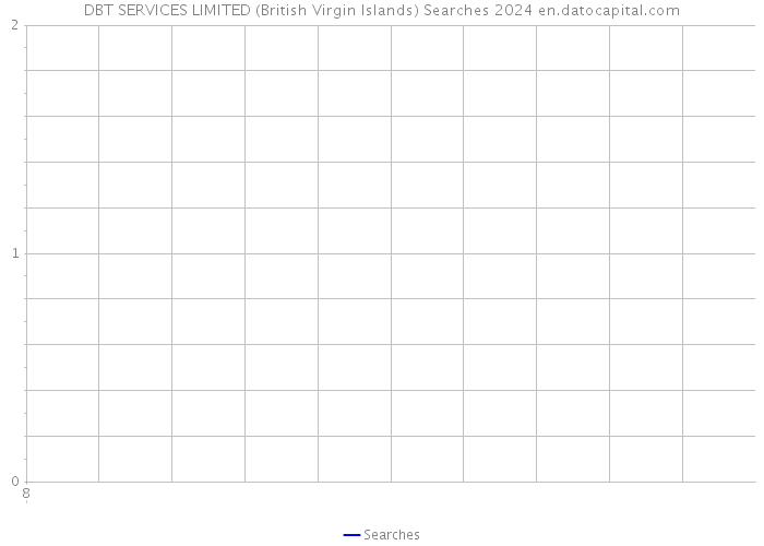 DBT SERVICES LIMITED (British Virgin Islands) Searches 2024 