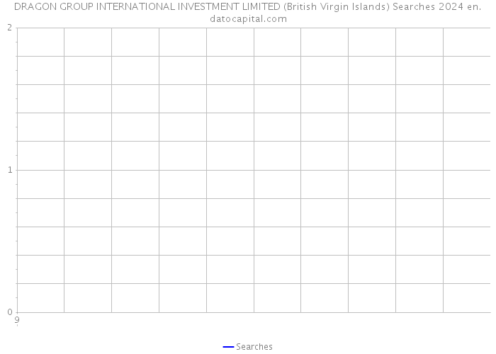 DRAGON GROUP INTERNATIONAL INVESTMENT LIMITED (British Virgin Islands) Searches 2024 
