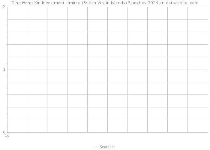 Ding Heng Xin Investment Limited (British Virgin Islands) Searches 2024 