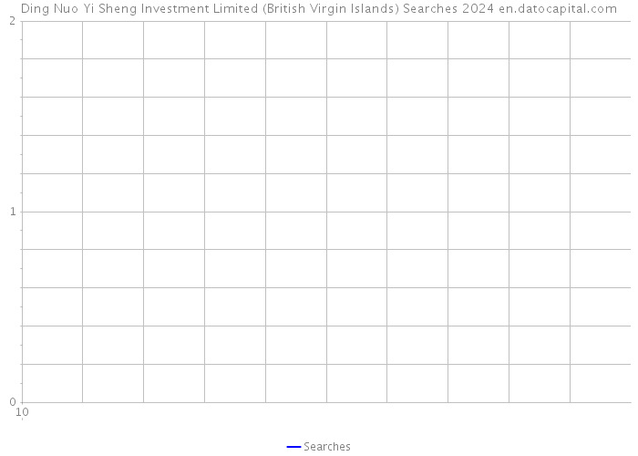 Ding Nuo Yi Sheng Investment Limited (British Virgin Islands) Searches 2024 