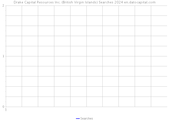 Drake Capital Resources Inc. (British Virgin Islands) Searches 2024 
