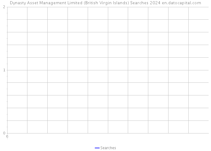 Dynasty Asset Management Limited (British Virgin Islands) Searches 2024 