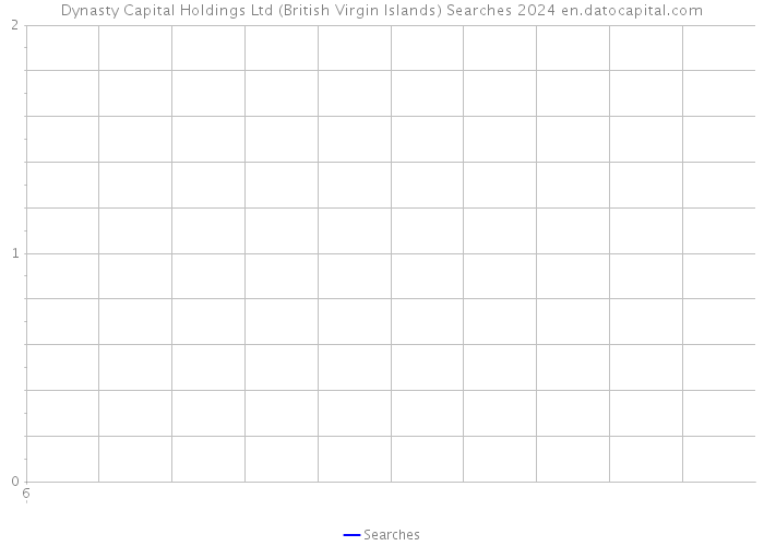 Dynasty Capital Holdings Ltd (British Virgin Islands) Searches 2024 