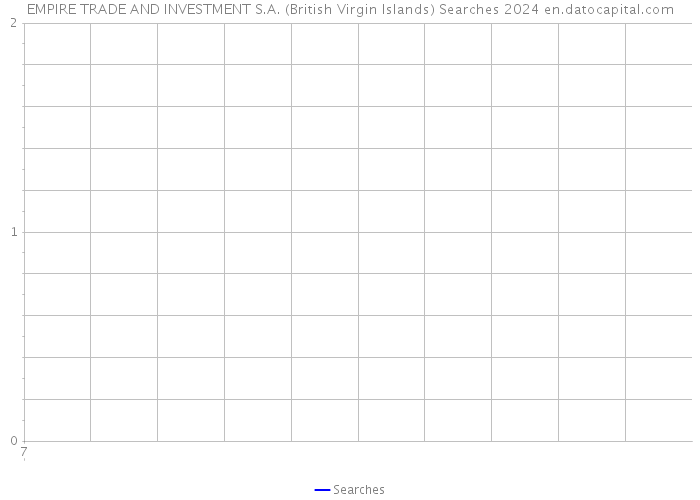 EMPIRE TRADE AND INVESTMENT S.A. (British Virgin Islands) Searches 2024 