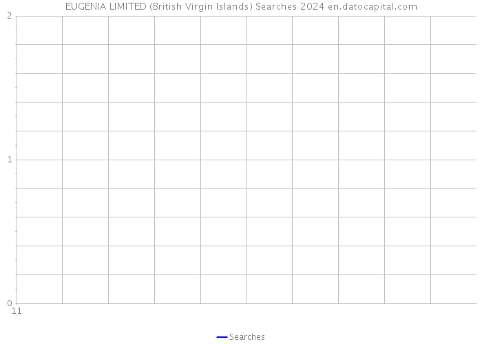 EUGENIA LIMITED (British Virgin Islands) Searches 2024 
