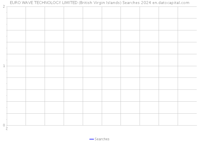 EURO WAVE TECHNOLOGY LIMITED (British Virgin Islands) Searches 2024 