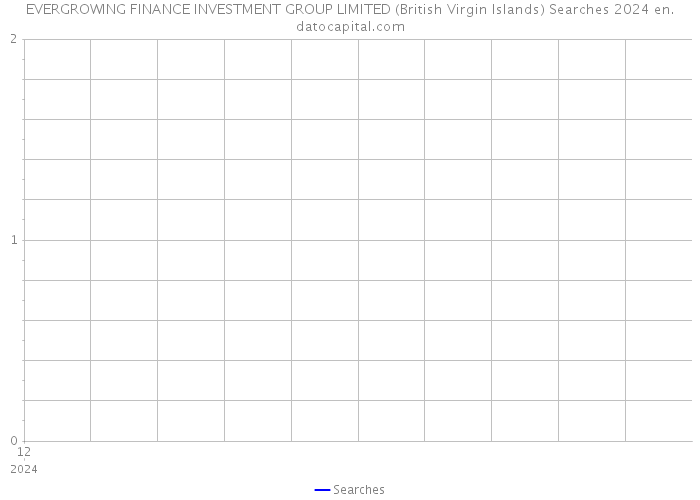 EVERGROWING FINANCE INVESTMENT GROUP LIMITED (British Virgin Islands) Searches 2024 