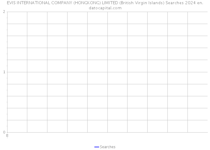 EVIS INTERNATIONAL COMPANY (HONGKONG) LIMITED (British Virgin Islands) Searches 2024 