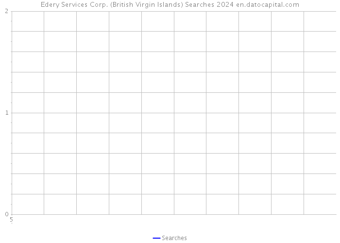 Edery Services Corp. (British Virgin Islands) Searches 2024 