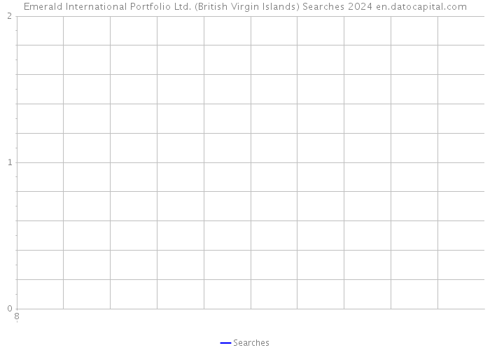 Emerald International Portfolio Ltd. (British Virgin Islands) Searches 2024 
