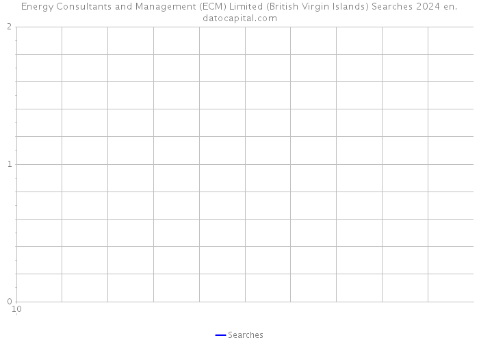 Energy Consultants and Management (ECM) Limited (British Virgin Islands) Searches 2024 