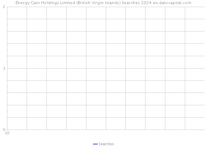 Energy Gain Holdings Limited (British Virgin Islands) Searches 2024 