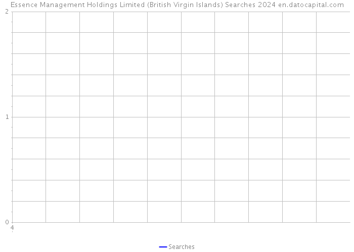 Essence Management Holdings Limited (British Virgin Islands) Searches 2024 