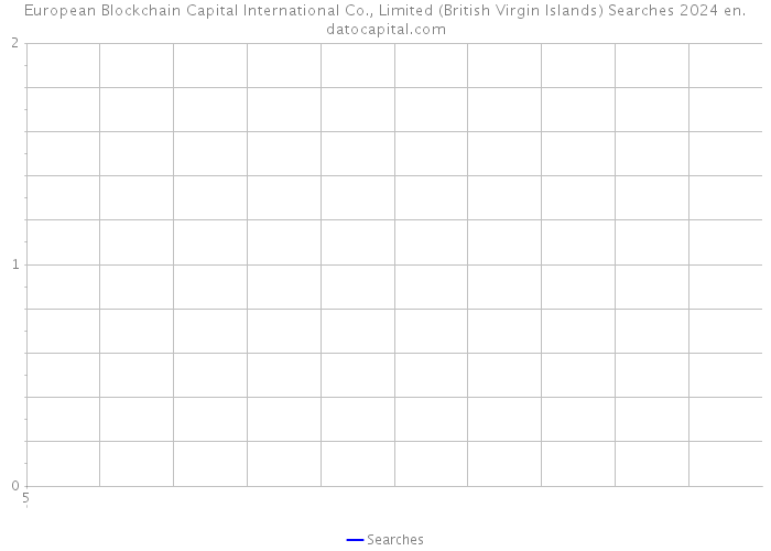 European Blockchain Capital International Co., Limited (British Virgin Islands) Searches 2024 