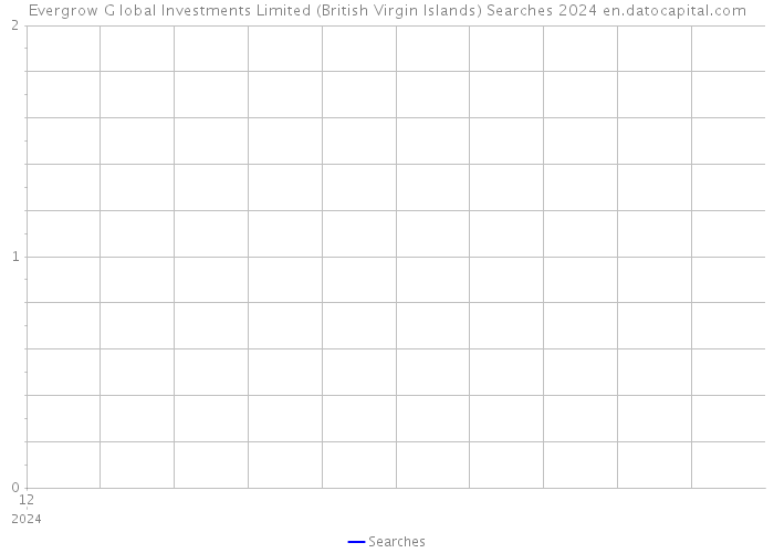 Evergrow G lobal Investments Limited (British Virgin Islands) Searches 2024 