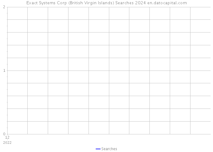 Exact Systems Corp (British Virgin Islands) Searches 2024 