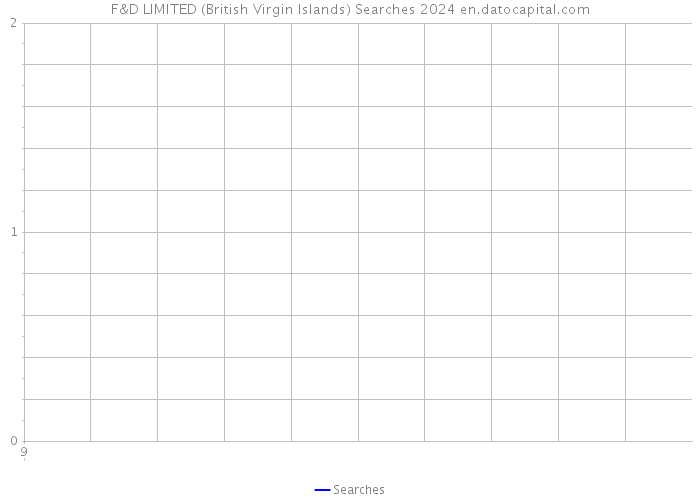 F&D LIMITED (British Virgin Islands) Searches 2024 
