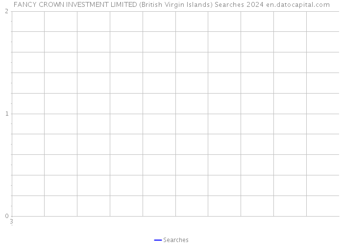 FANCY CROWN INVESTMENT LIMITED (British Virgin Islands) Searches 2024 