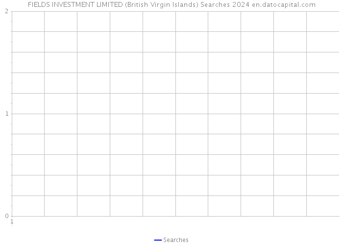 FIELDS INVESTMENT LIMITED (British Virgin Islands) Searches 2024 