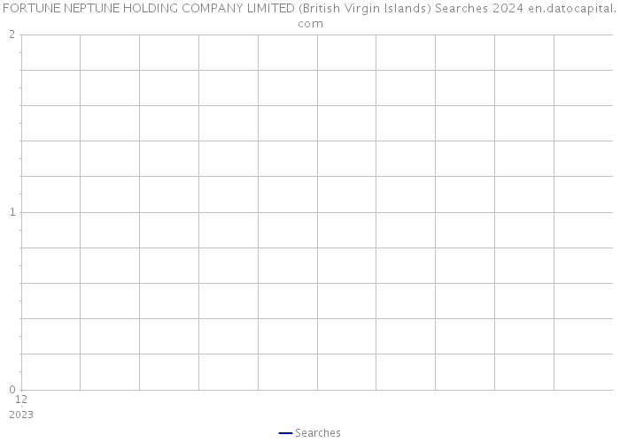 FORTUNE NEPTUNE HOLDING COMPANY LIMITED (British Virgin Islands) Searches 2024 