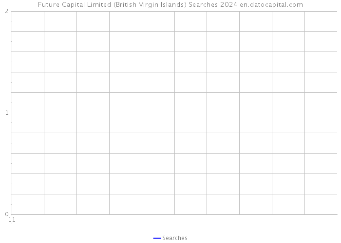 Future Capital Limited (British Virgin Islands) Searches 2024 
