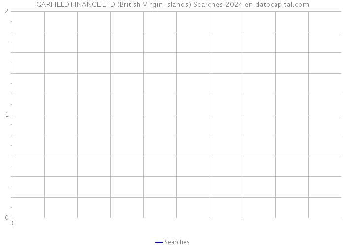 GARFIELD FINANCE LTD (British Virgin Islands) Searches 2024 