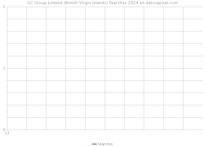 GC Group Limited (British Virgin Islands) Searches 2024 