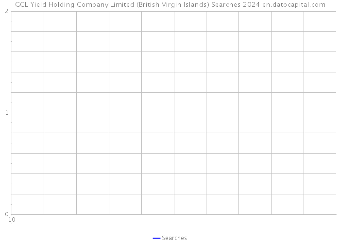 GCL Yield Holding Company Limited (British Virgin Islands) Searches 2024 