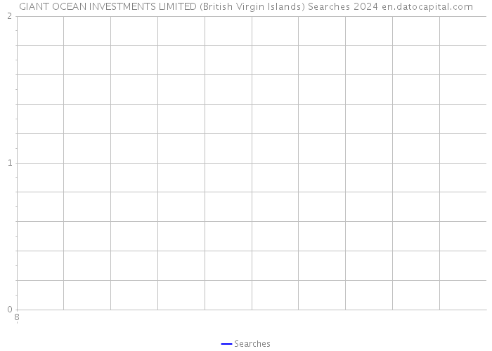 GIANT OCEAN INVESTMENTS LIMITED (British Virgin Islands) Searches 2024 