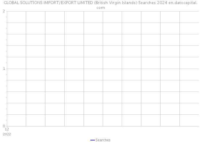 GLOBAL SOLUTIONS IMPORT/EXPORT LIMITED (British Virgin Islands) Searches 2024 