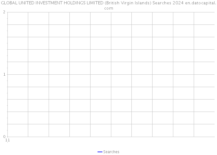 GLOBAL UNITED INVESTMENT HOLDINGS LIMITED (British Virgin Islands) Searches 2024 