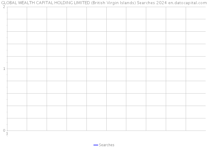 GLOBAL WEALTH CAPITAL HOLDING LIMITED (British Virgin Islands) Searches 2024 
