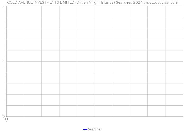GOLD AVENUE INVESTMENTS LIMITED (British Virgin Islands) Searches 2024 