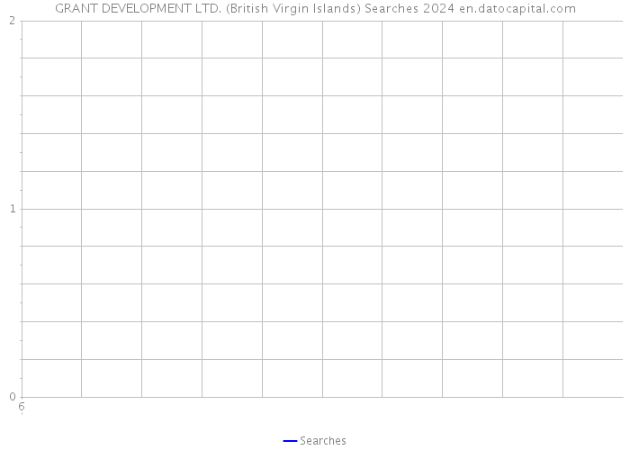 GRANT DEVELOPMENT LTD. (British Virgin Islands) Searches 2024 