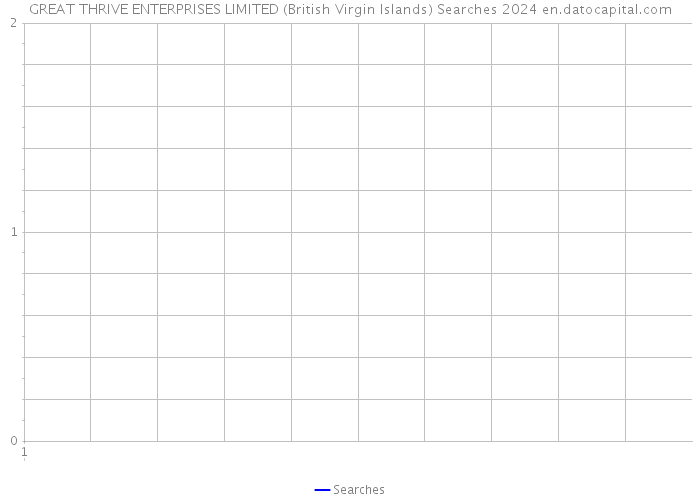 GREAT THRIVE ENTERPRISES LIMITED (British Virgin Islands) Searches 2024 