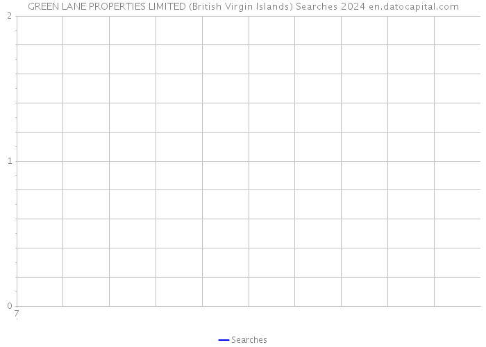 GREEN LANE PROPERTIES LIMITED (British Virgin Islands) Searches 2024 