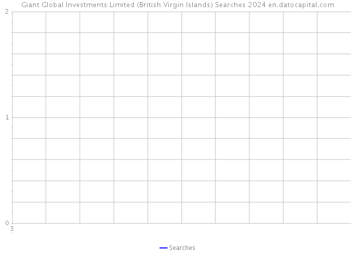 Giant Global Investments Limited (British Virgin Islands) Searches 2024 