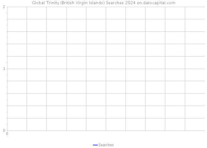Global Trinity (British Virgin Islands) Searches 2024 