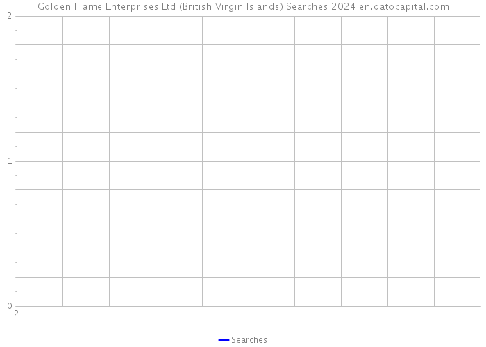 Golden Flame Enterprises Ltd (British Virgin Islands) Searches 2024 