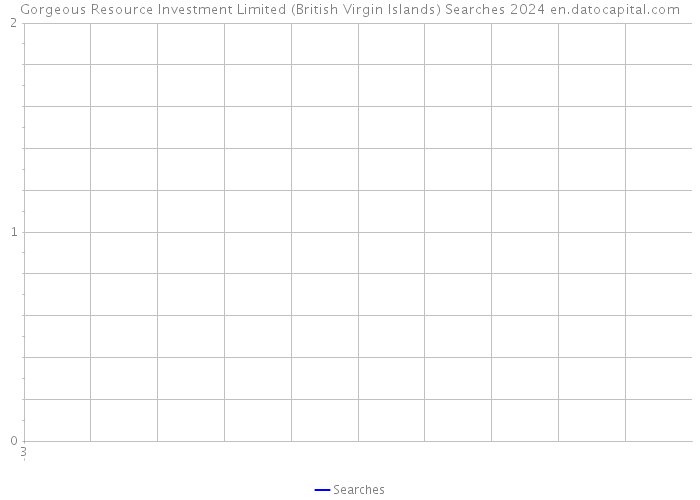 Gorgeous Resource Investment Limited (British Virgin Islands) Searches 2024 