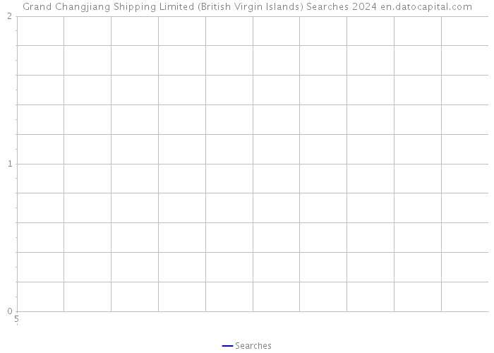 Grand Changjiang Shipping Limited (British Virgin Islands) Searches 2024 
