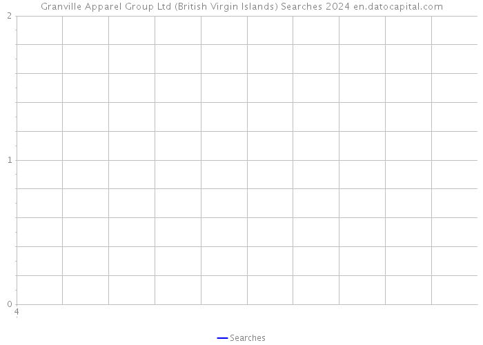Granville Apparel Group Ltd (British Virgin Islands) Searches 2024 