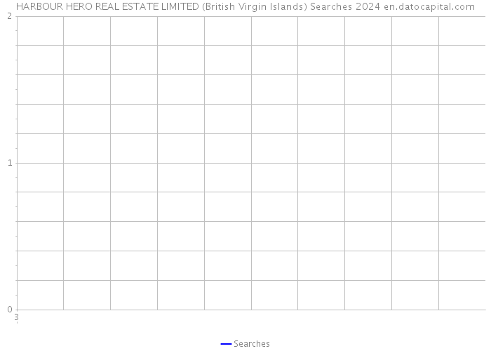 HARBOUR HERO REAL ESTATE LIMITED (British Virgin Islands) Searches 2024 