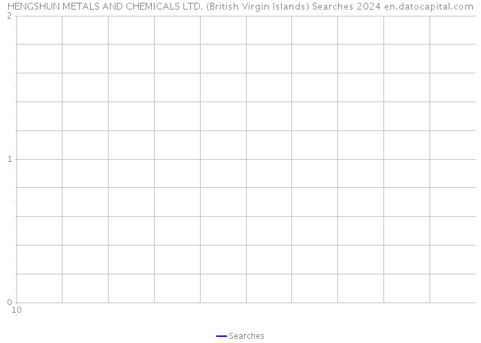 HENGSHUN METALS AND CHEMICALS LTD. (British Virgin Islands) Searches 2024 