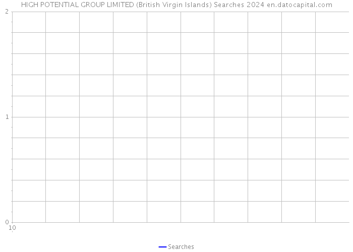 HIGH POTENTIAL GROUP LIMITED (British Virgin Islands) Searches 2024 
