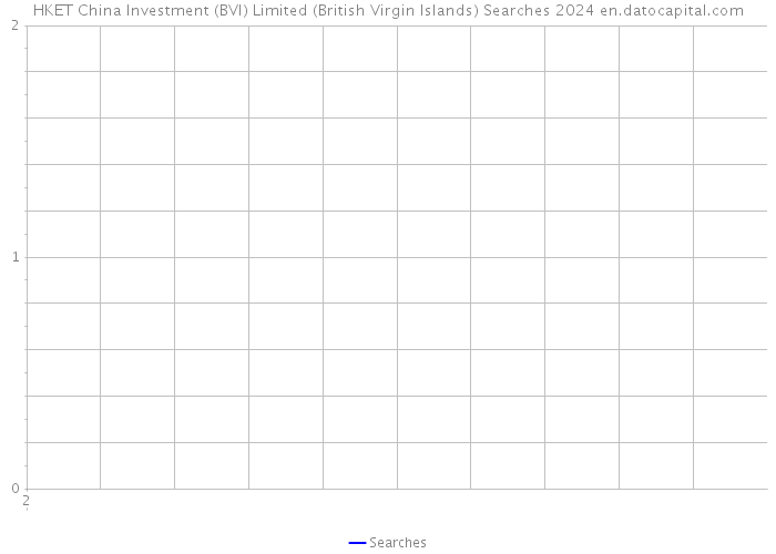 HKET China Investment (BVI) Limited (British Virgin Islands) Searches 2024 