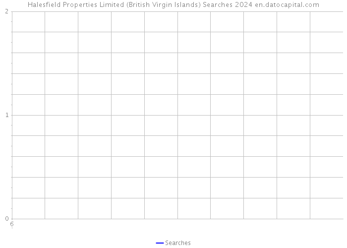 Halesfield Properties Limited (British Virgin Islands) Searches 2024 