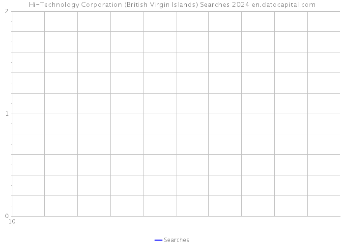 Hi-Technology Corporation (British Virgin Islands) Searches 2024 